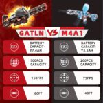 m134-automatic-orbeez-gun